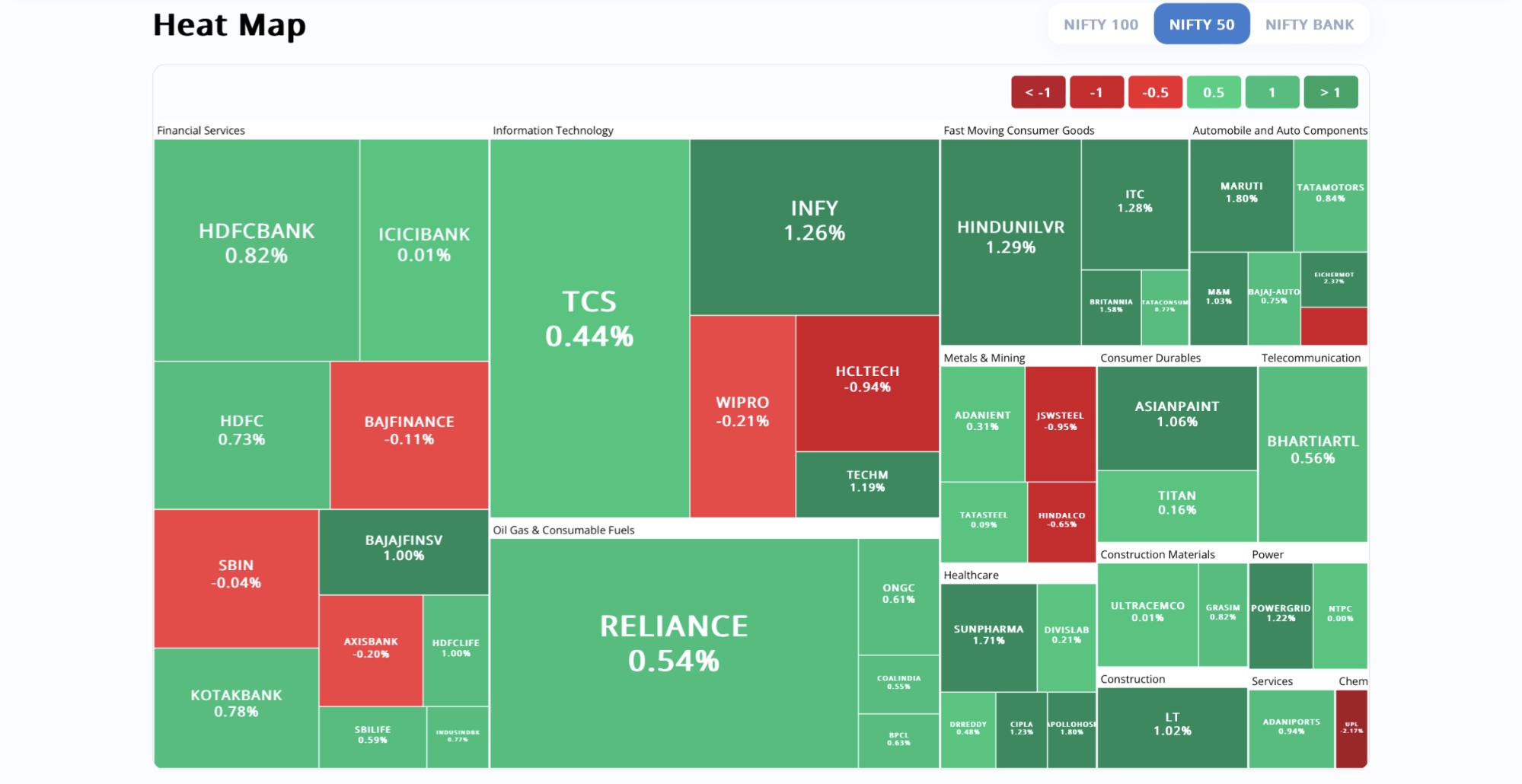 bank nifty heat map