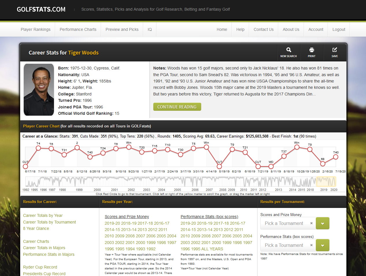 pga golf stats