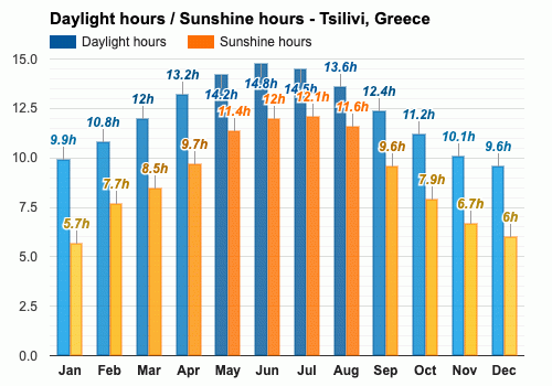 tsilivi weather