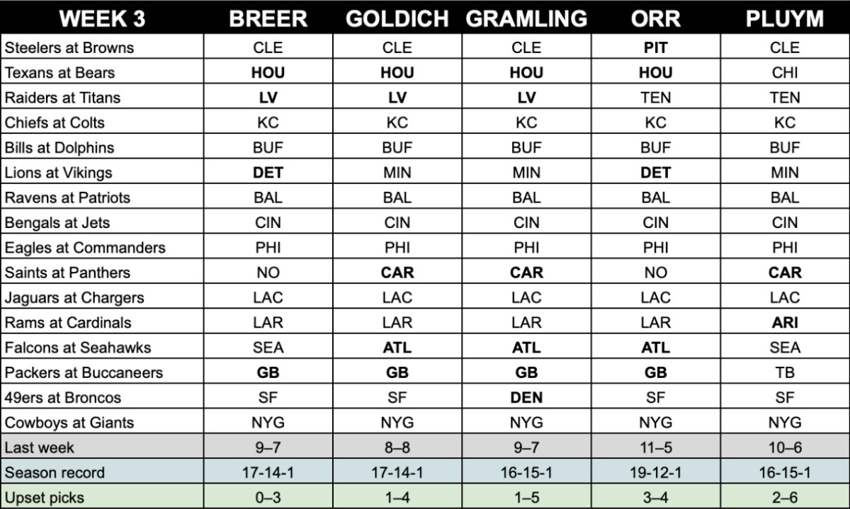 nfl week 3 picks straight up