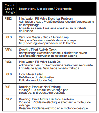 dishwasher e4 error