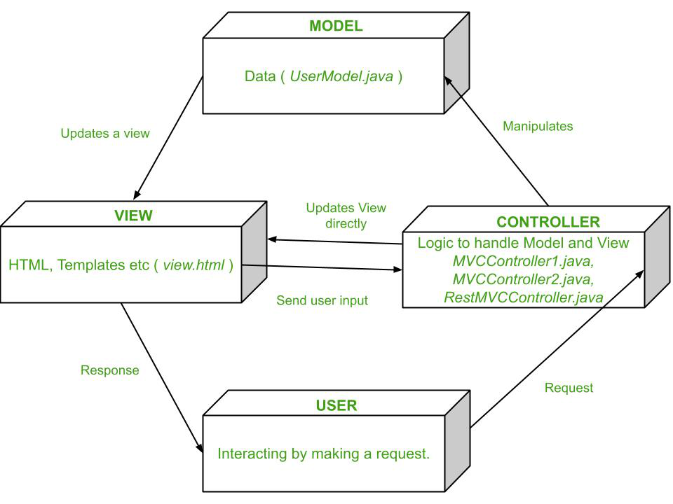 maven spring-boot-starter-parent