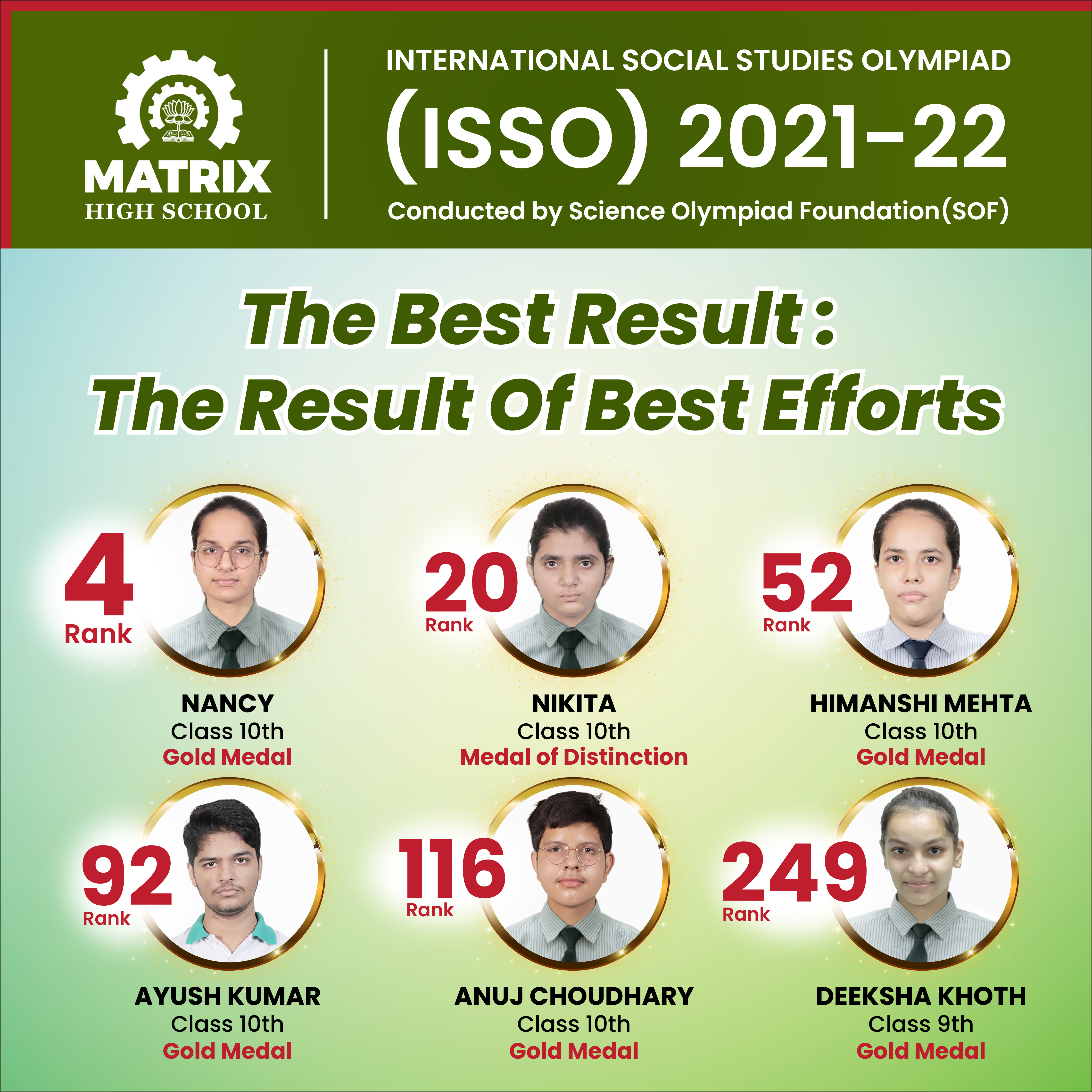 isso results 2021-22