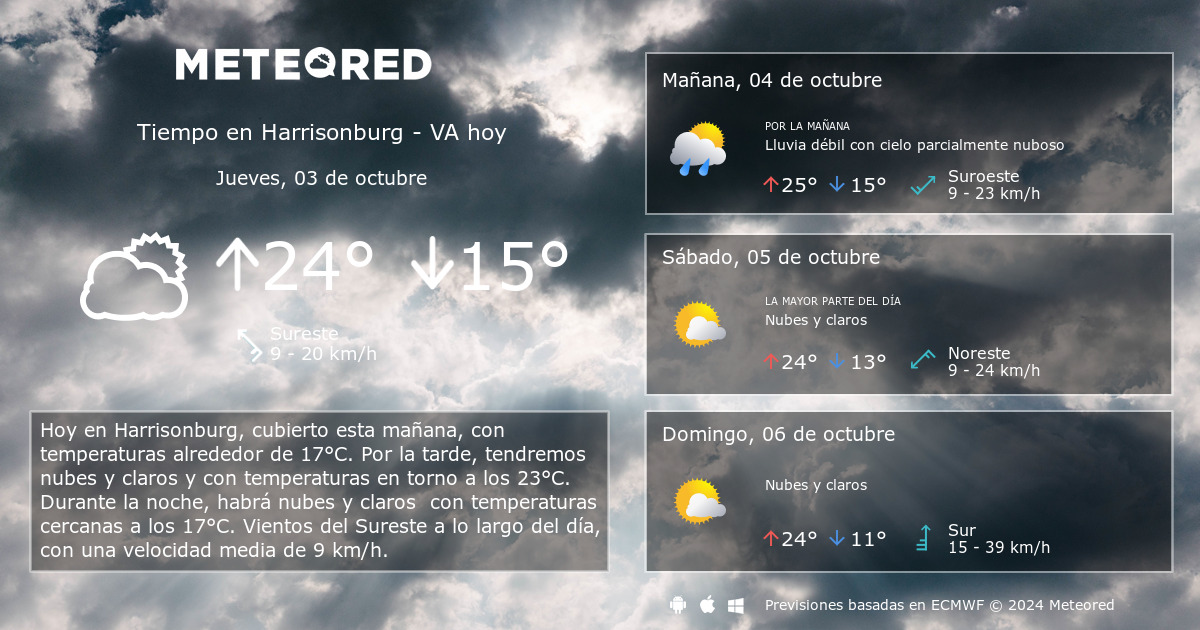 temperatura en harrisonburg