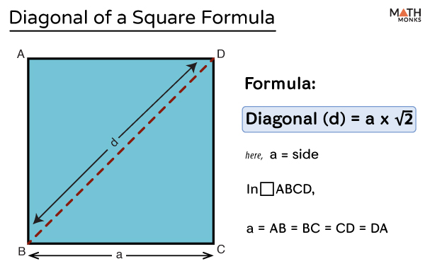 calculating diagonal of square