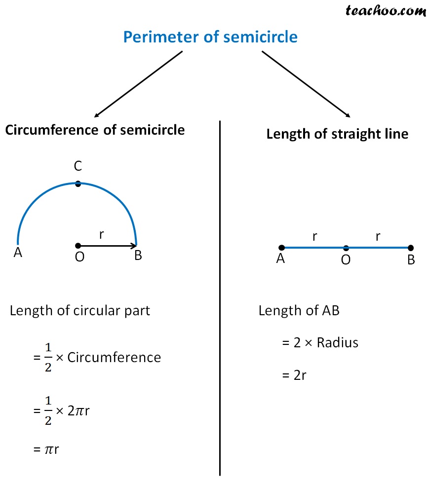 semi circle formula perimeter