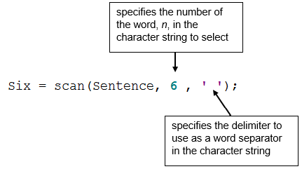 sas scan function