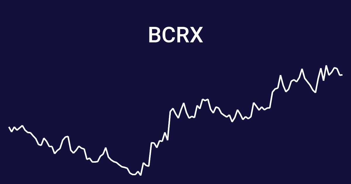 nasdaq bcrx