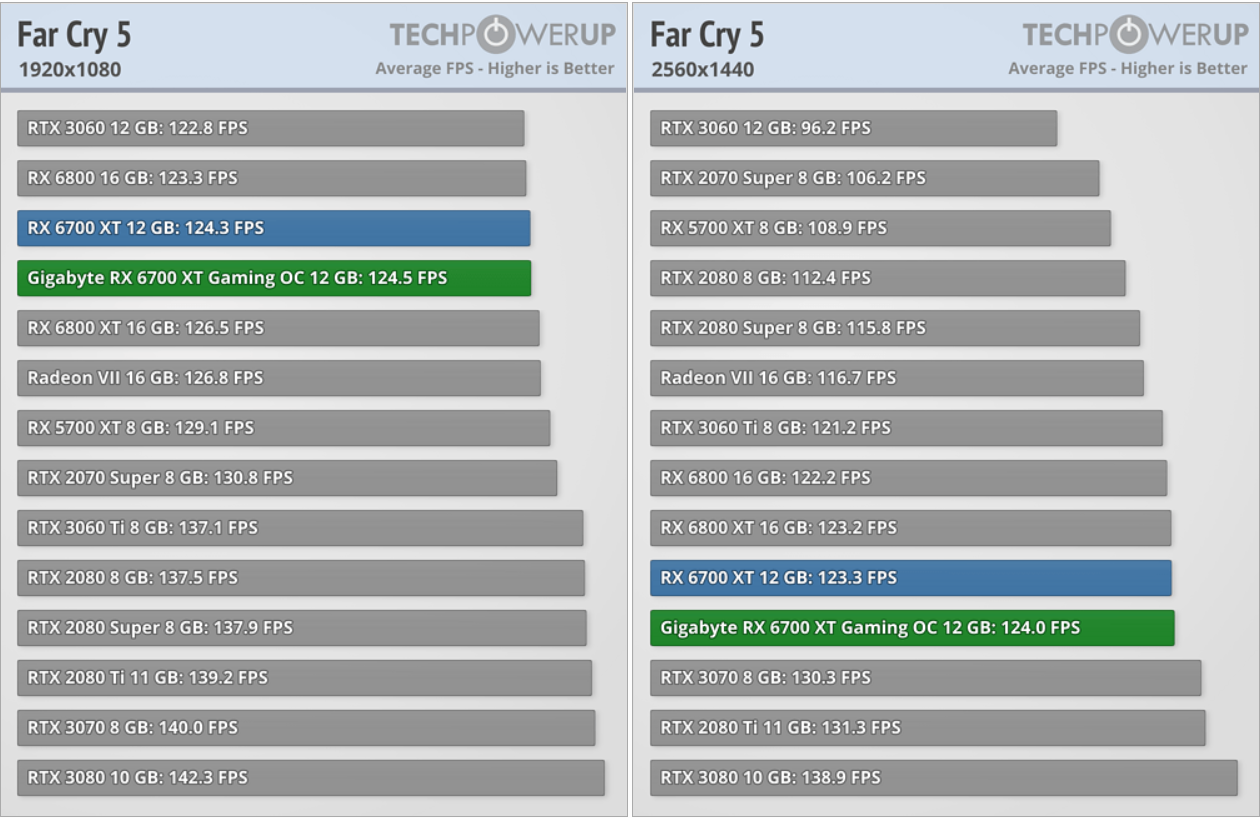 6700 xt vs 2070 super