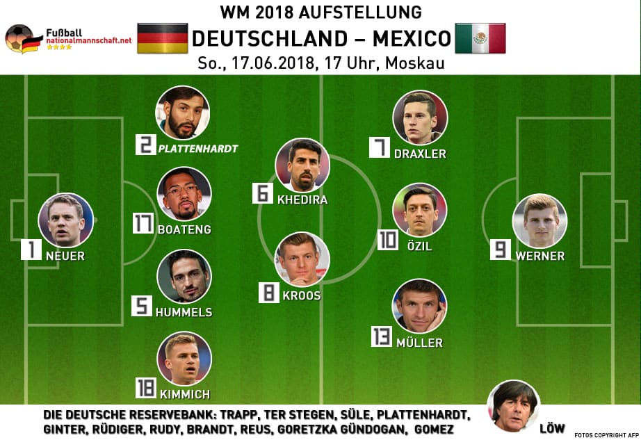 dfb heute aufstellung