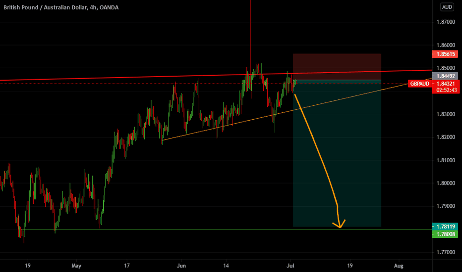 240 gbp to aud