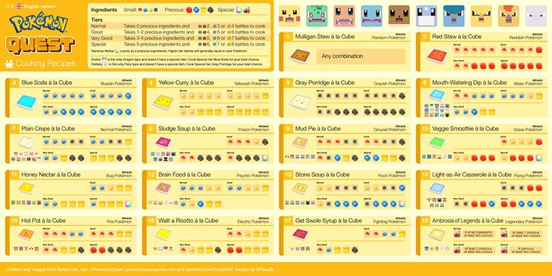 sopas de pokémon quest