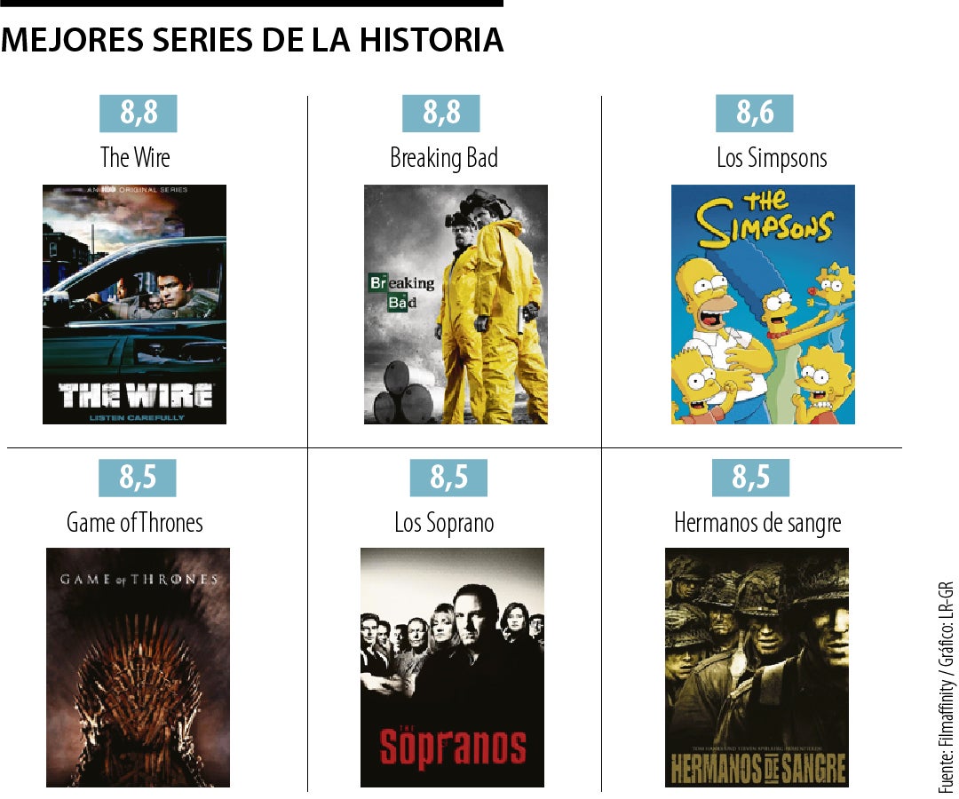 mejores series de la historia filmaffinity