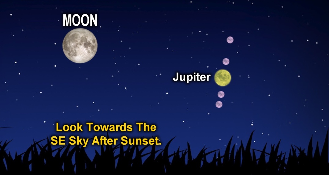 where is jupiter tonight