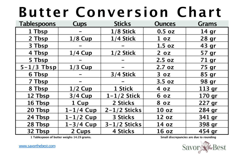 how much is 125g of butter in tablespoons