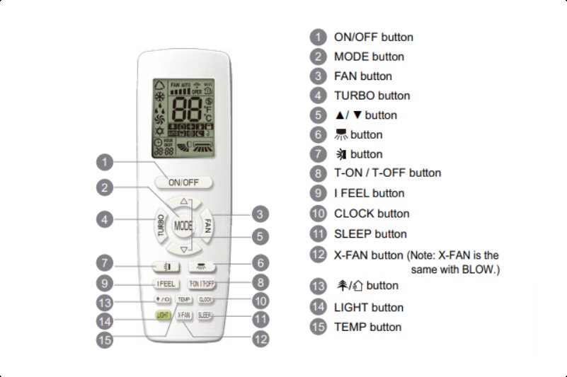 gree air conditioner remote symbols