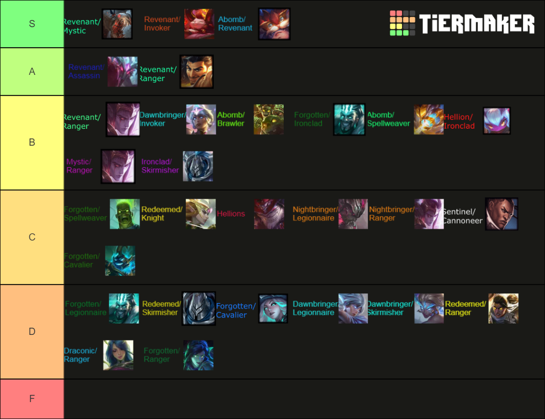 tft top tier comps