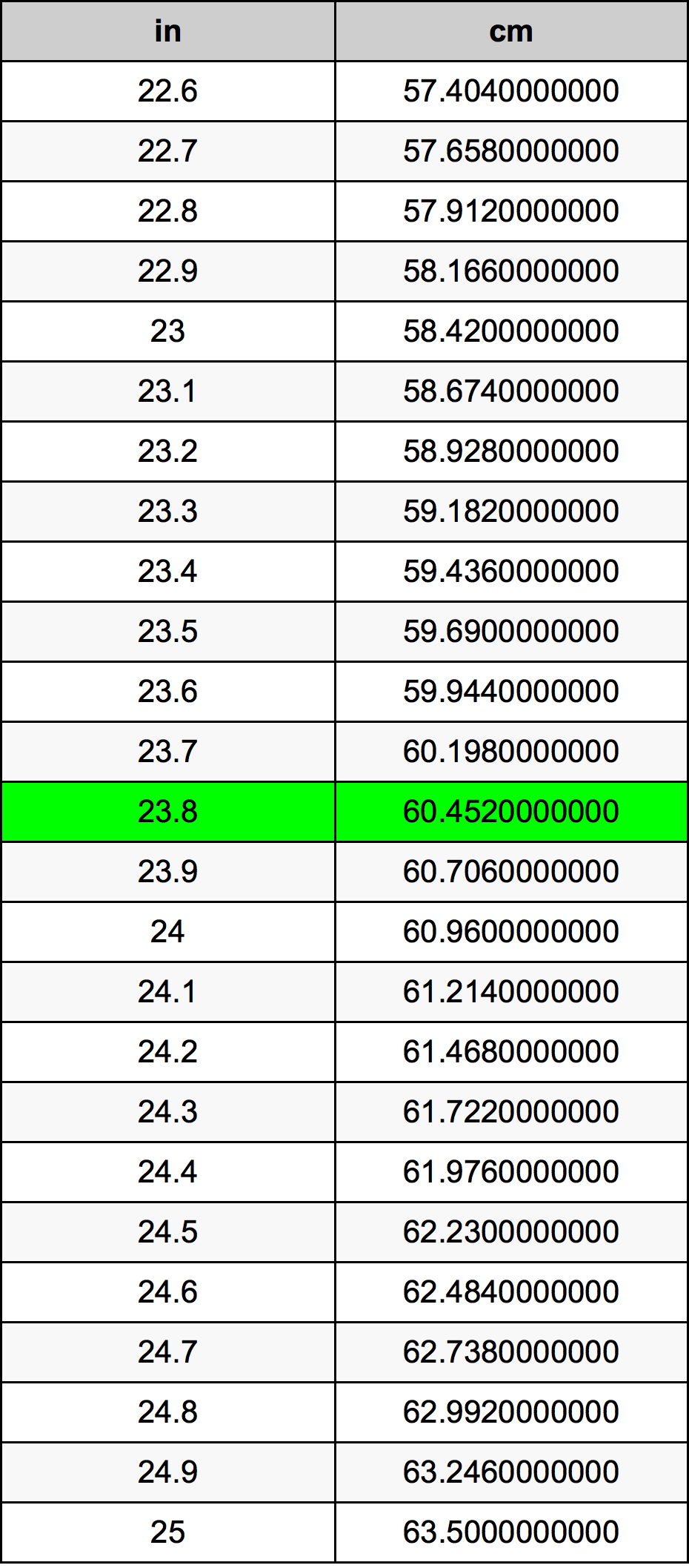 cuantos centimetros son 23.8 pulgadas