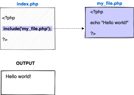 php include vs require