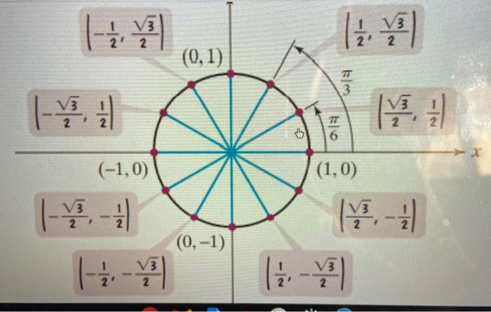 cos of 2pi/3