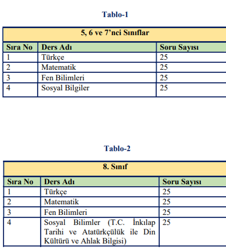 bursluluk sınavı başvuru 2021 meb