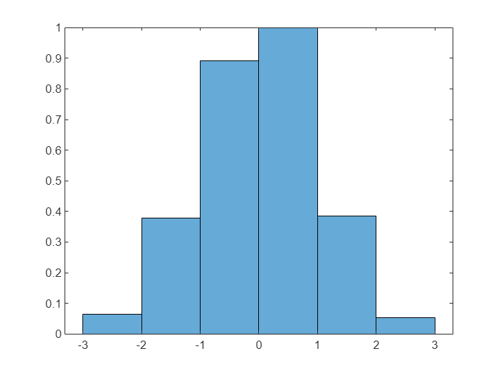 histogram matlab