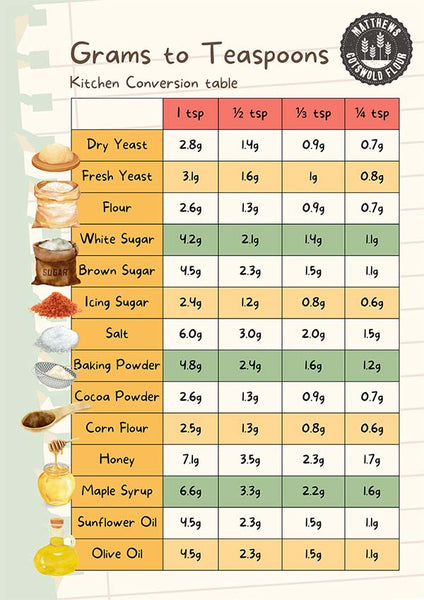 how many teaspoons are in 17 grams