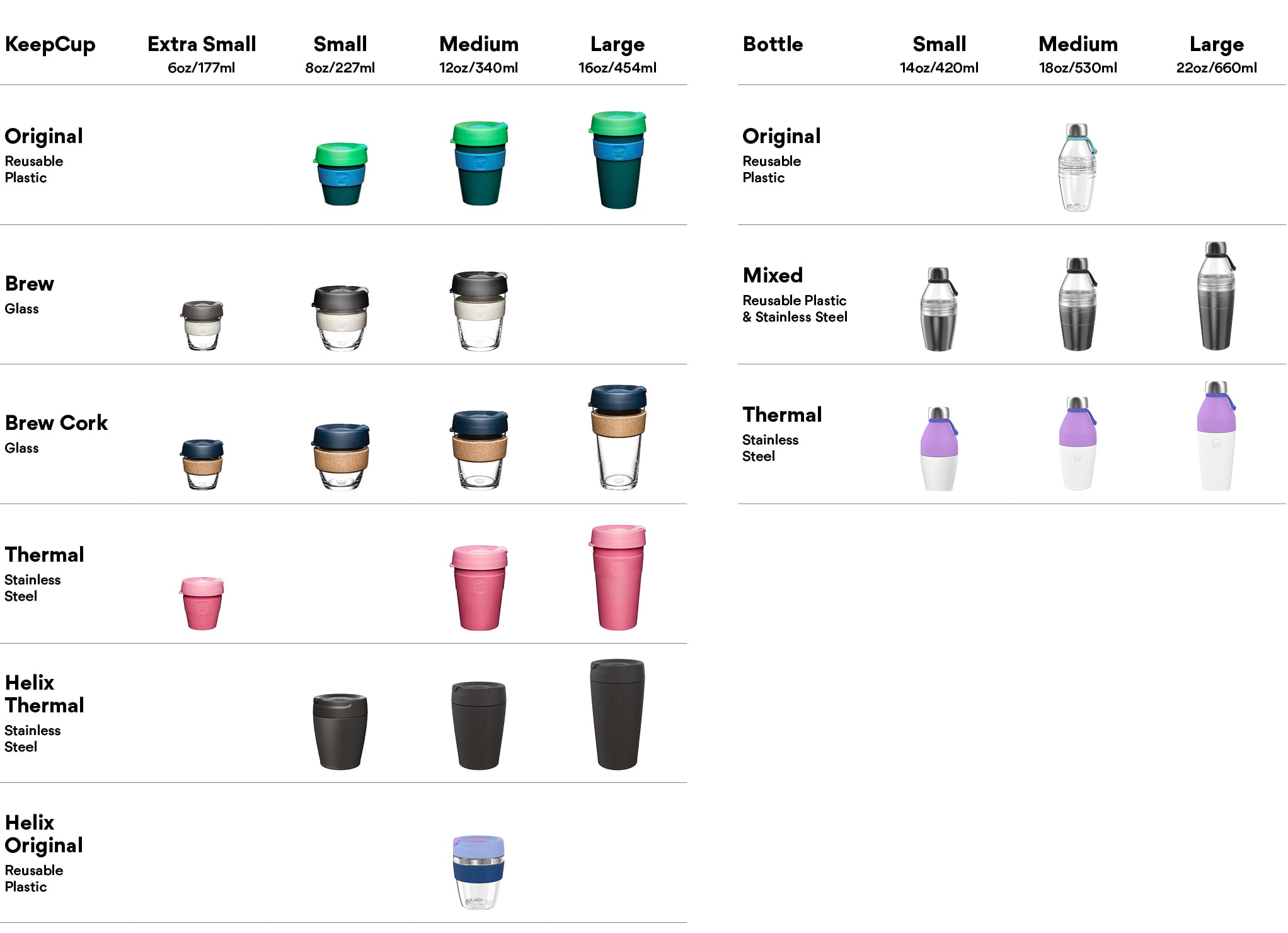 coffee cup sizes chart ml