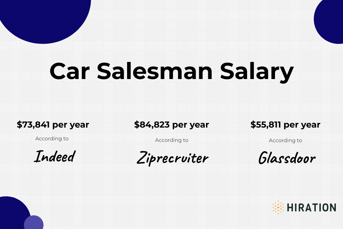 bmw car salesman salary