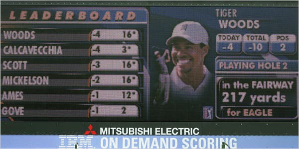 pgatour scoreboard