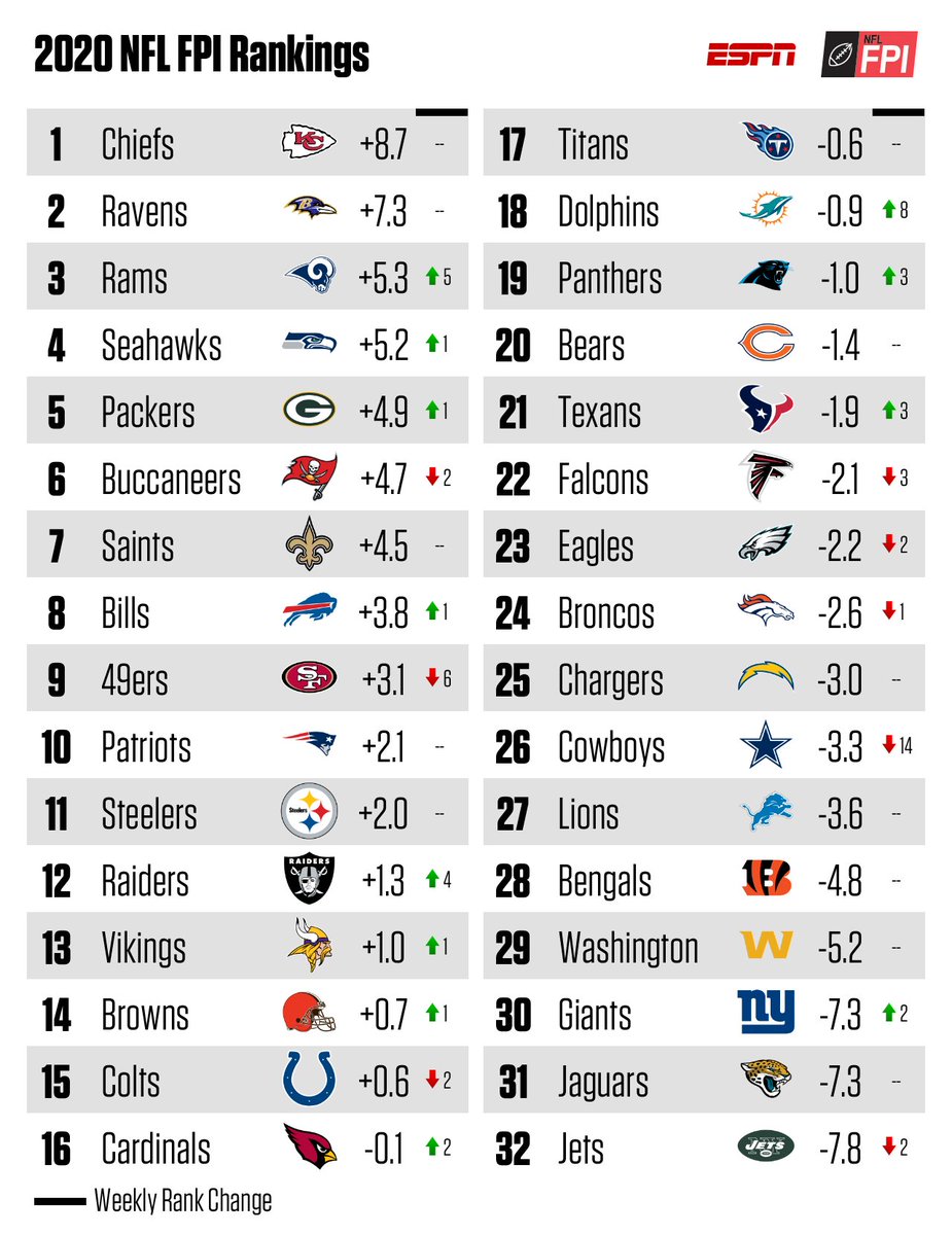 football power index nfl