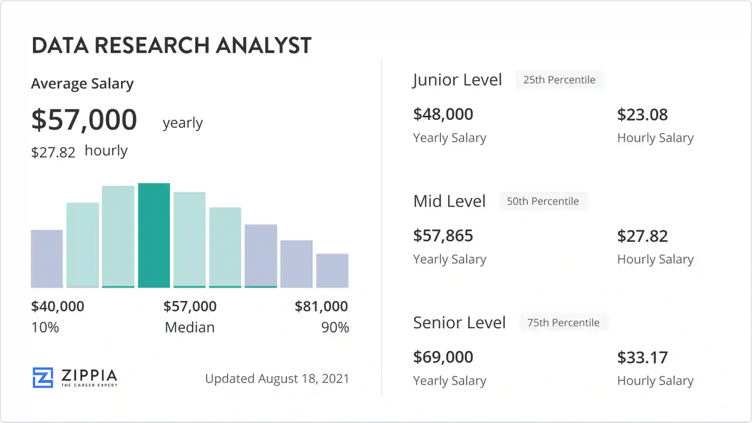 data analyst salary san diego