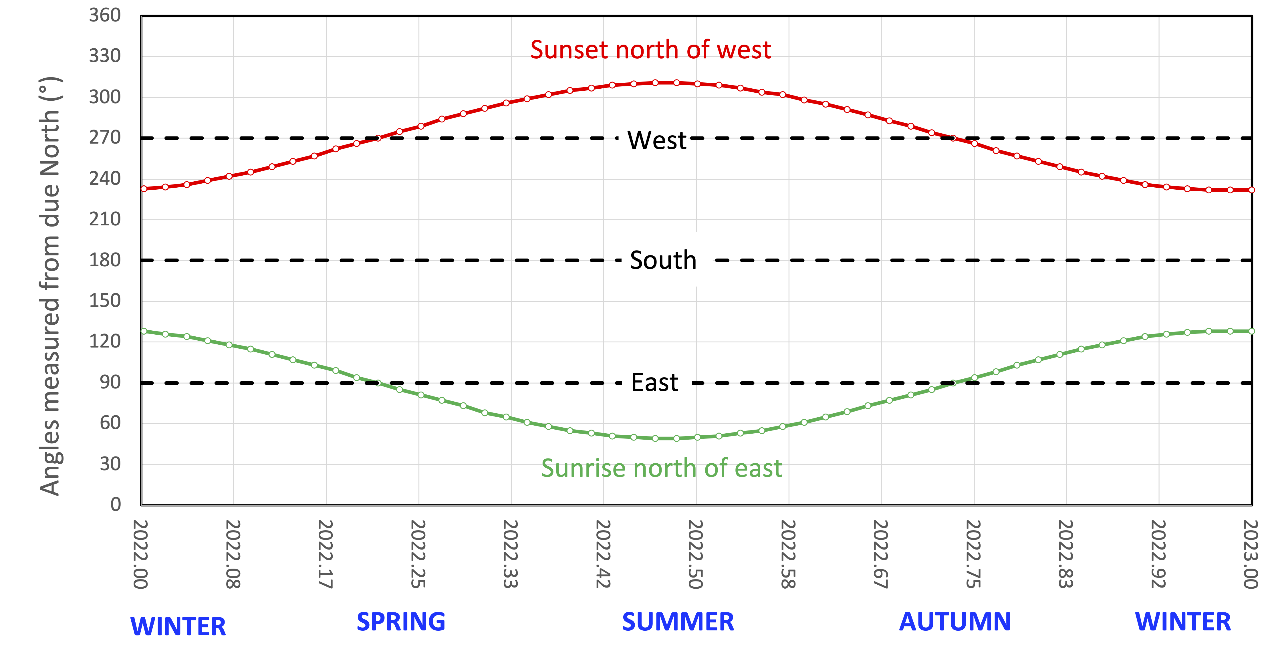 sunset times uk