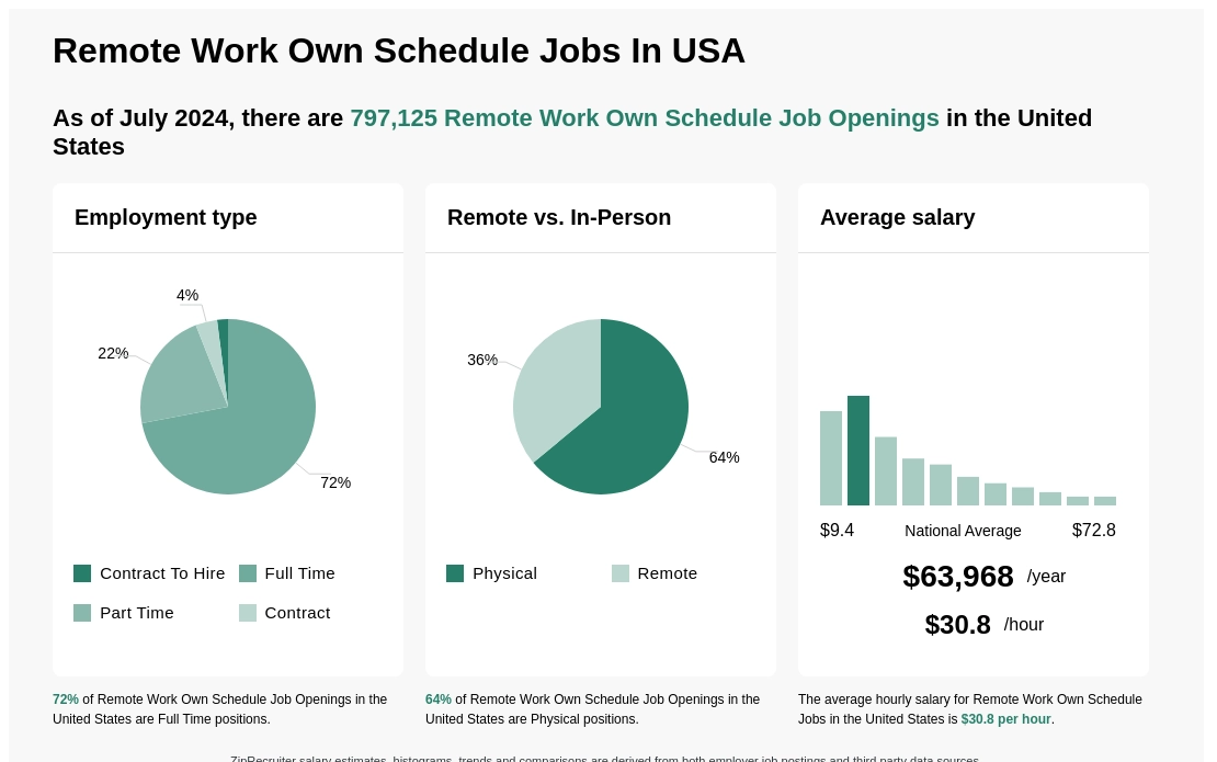 choose your own hours remote jobs