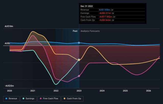 asx hzr share price