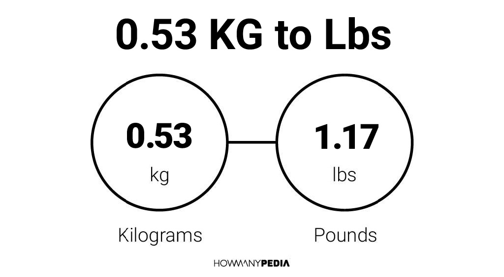 53kg in lbs