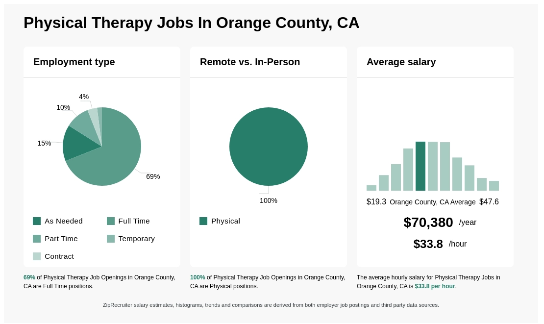 physical therapist salary orange county