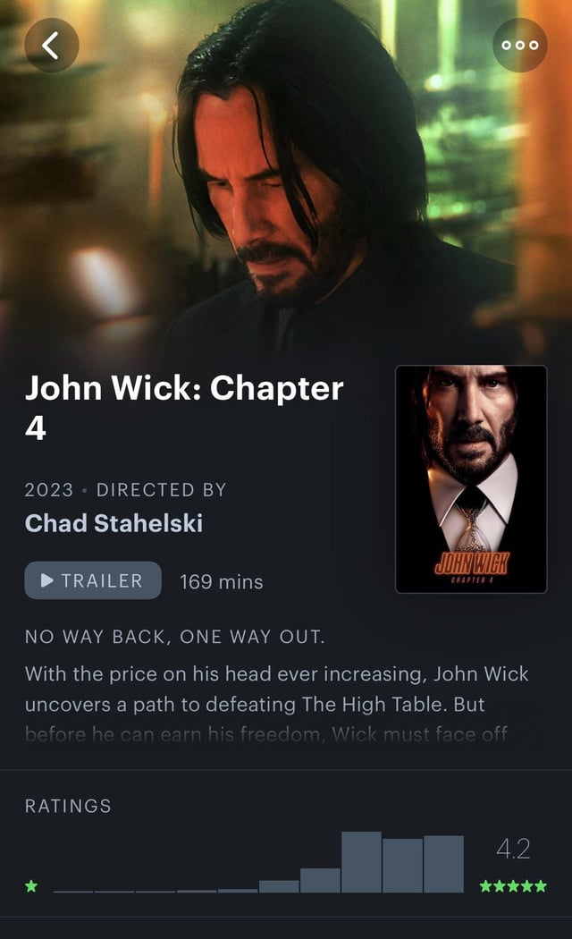 john wick 4 letterboxd