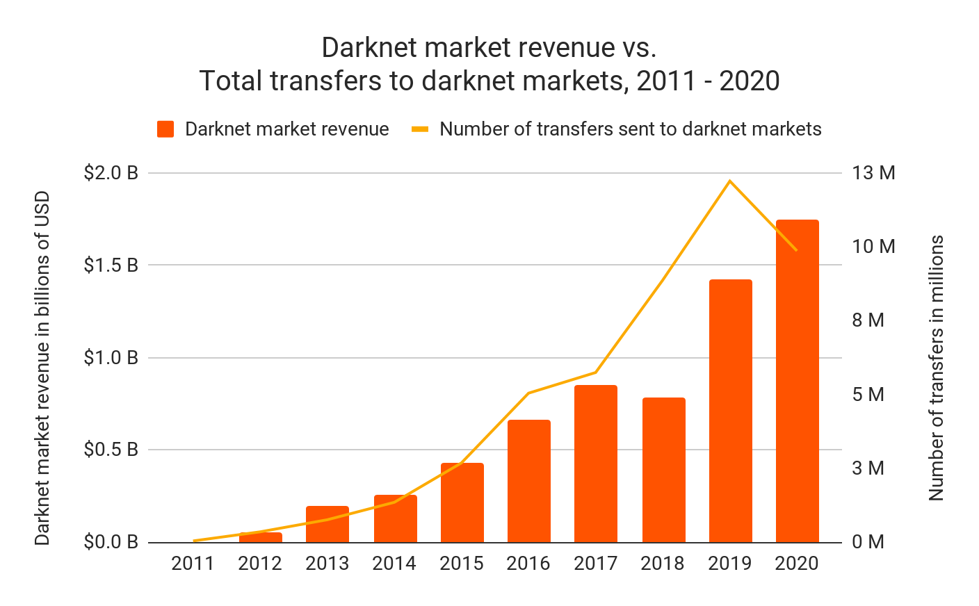 darknet markets australia