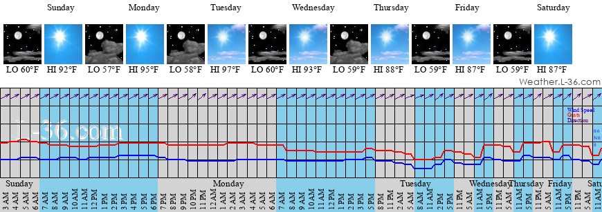 weather in suisun city tomorrow