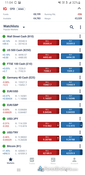 regulated forex brokers in usa