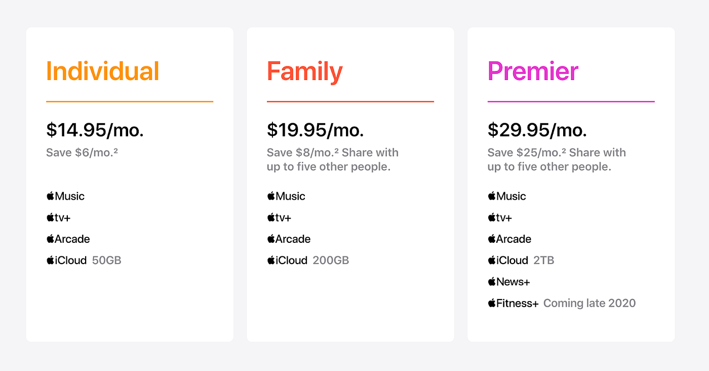 apple one plans