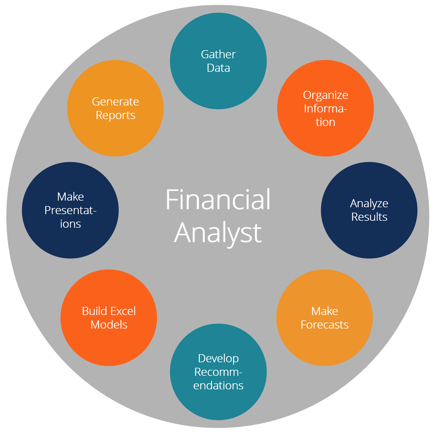 financial analyst jobs