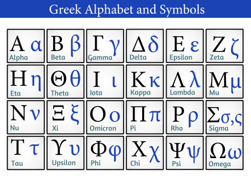 the 10th letter of the greek alphabet