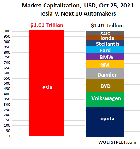 toyota market cap