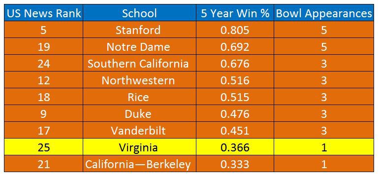 uva minimum gpa