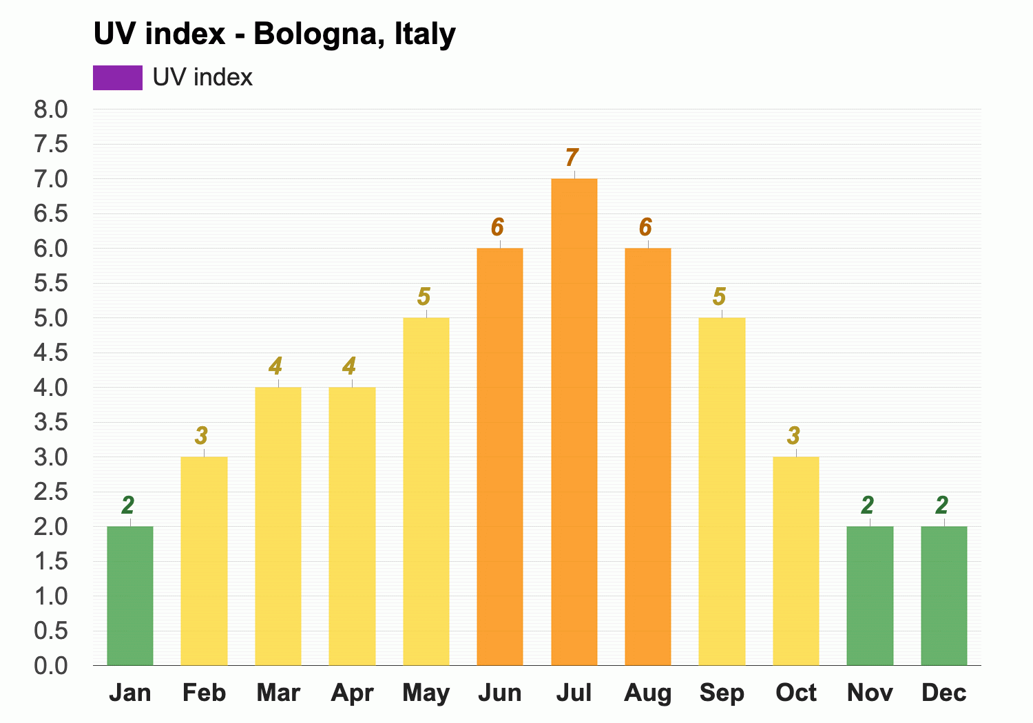 weather bologna italy