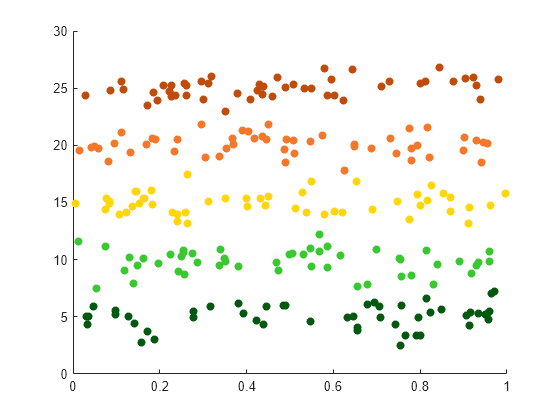 matlab scatter plot