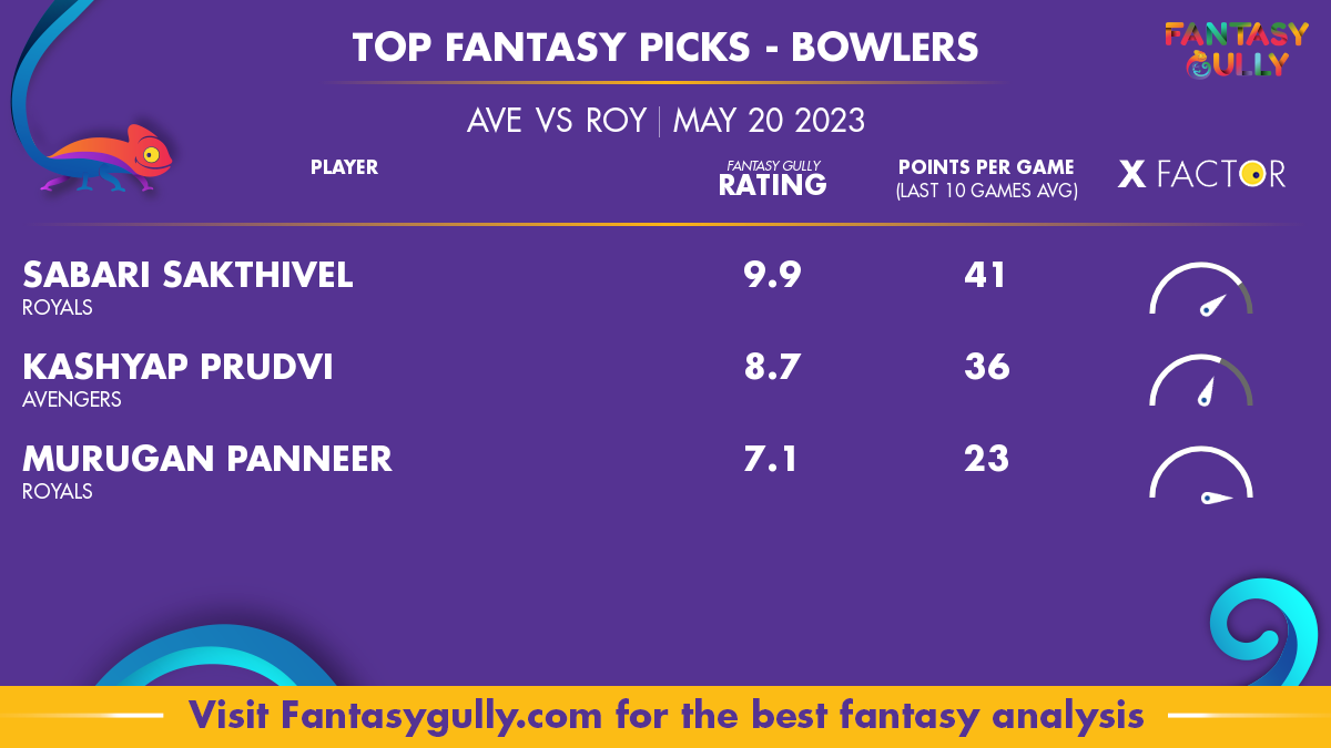 ave vs roy scorecard