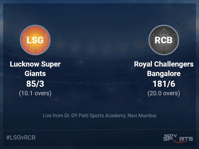 royal challengers bangalore vs lucknow super giants match scorecard